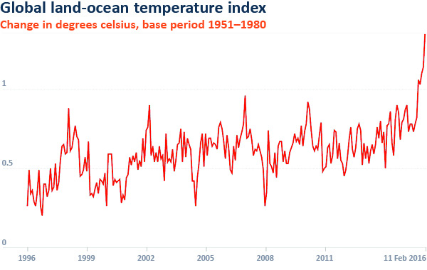 Temperature change 1951-1980 201602