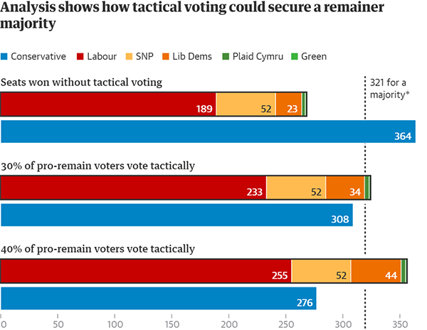 Mahurangi Magazine: Concurrent Elections – Real-life, voter-turnout-decline-stopping smokeless silver-bullet live round 2019 Auckland returns, by day