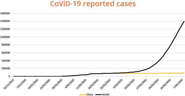 Go to Newsroom: Six-Day Testing Delay Raises Concerns COVID-19, rates China and world