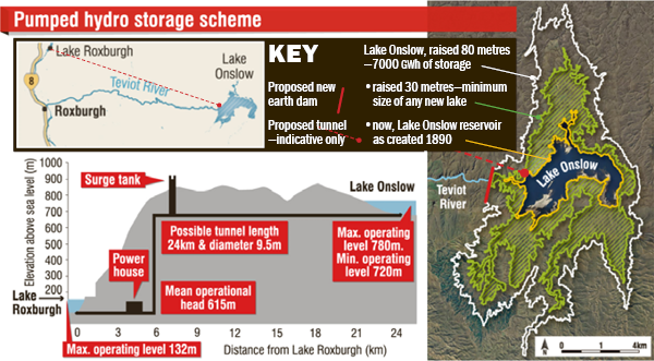 Lake Onslow pumped hydro storage scheme