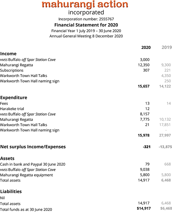 Mahurangi Action Incorporated annual financial statements for 2020