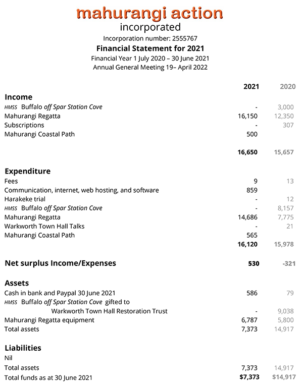 Mahurangi Action Financial Statement 2020–2021