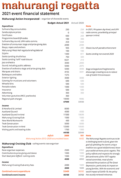 2021 Mahurangi Regatta Financial Statement