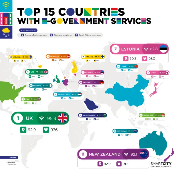 Map depicting top 15 countries with e-Government services, but excluding e-electoral services, where existing.