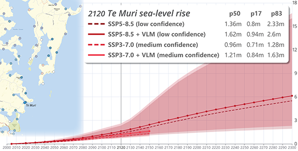 NZ SeaRise, Mahurangi 2300