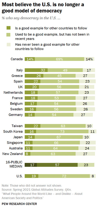 United States global leadership survey