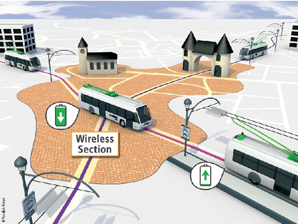 In-motion-charging trolleybus wireless section, Vossloh Kiepe