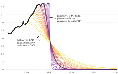 Climate action of the people, by the people for the planet