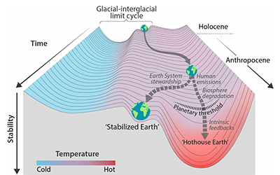 ipcc-understates-threat understatement