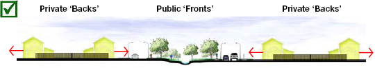 Site analysis and response