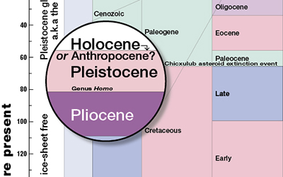 Anthropocene ensures Holocene has had its day