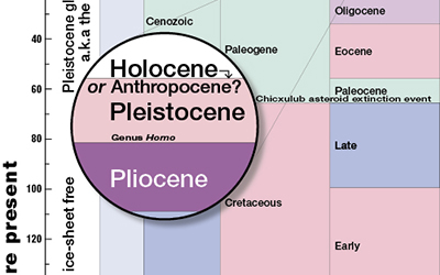 Arguable beginning but Anthropocene definitely here