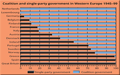 Cure for ills of democracy is smarter democracy