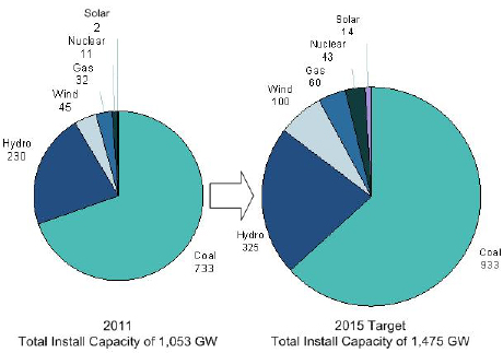 Ozone hole, Arctic, 2010-2011