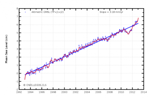 Sea-level rise March 2013