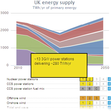 Nick Jenkins’ 2050 Pathways energy supply