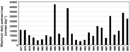 Figure 3, ARCTP018