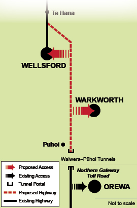 Access Orewa Wellsford