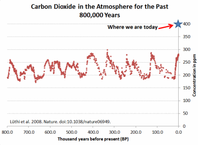 Sea-level rise March 2013