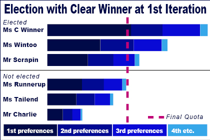 Bar chart concept