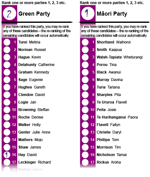 Referendum ballot 26.11.2011, non-preferential