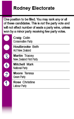 Electorate ballot concept, Rodney, 2011