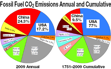 Emissions Annual 2009 and Cumulative