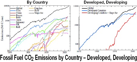 Emissions Annual 2009 and Cumulative