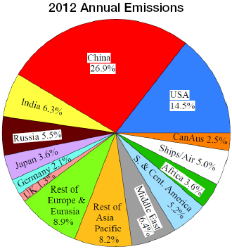 Fossil fuel CO2 2012 emissions