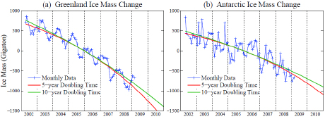 Paleoclimate Implications Fig.‍ ‍8