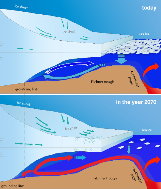 Filchner Trough