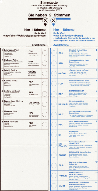 Referendum ballot 26.11.2011, non-preferential