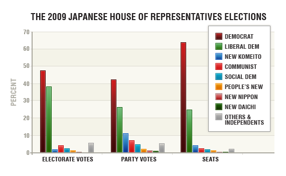 Japan election 2009