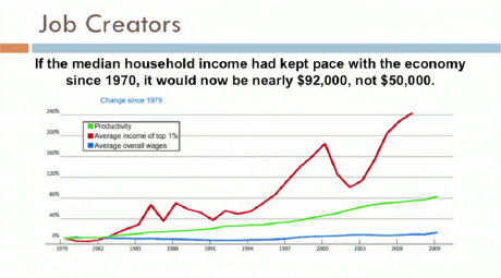 If Median Household Income Had Kept Pace with the Economy