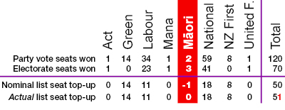 Overhang chart, 2011