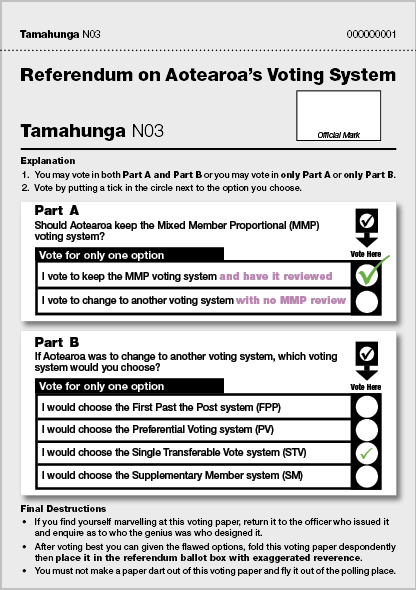 Referendum ballot 26.11.2011, non-preferential