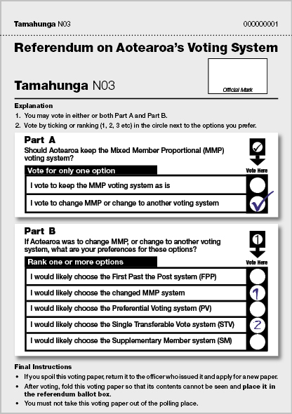 Referendum ballot 26.11.2011, preferential