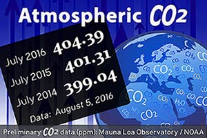 Latest data for atmospheric CO2