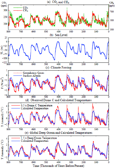 Paleoclimate Implications Fig.‍ ‍2