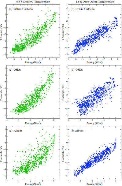 Paleoclimate Implications Fig.‍ ‍3