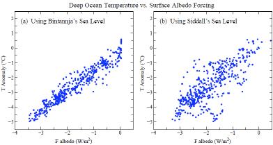 Paleoclimate Implications Fig.‍ ‍4