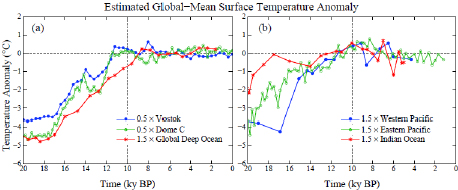 Paleoclimate Implications Fig.‍ ‍5