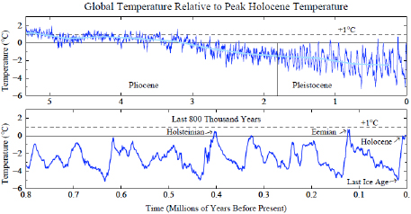 Paleoclimate Implications Fig.‍ ‍6