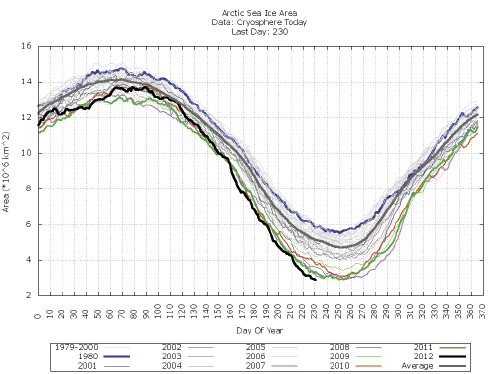 Arctic sea ice area, 20120817