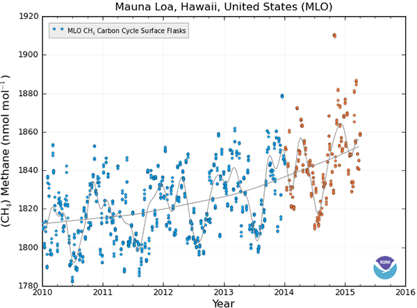 Mauna Loa methane, 2010 to 27 April 2015