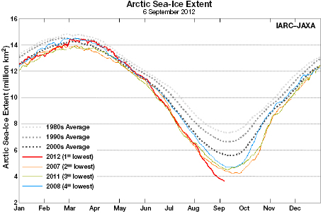 Arctic Sea Ice Extent 20120831