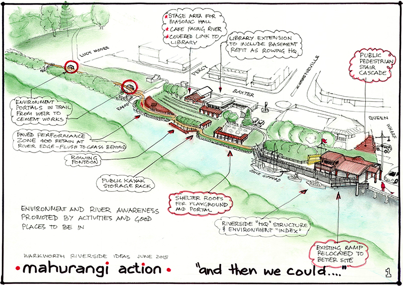 Mahurangi River heritage precinct concept