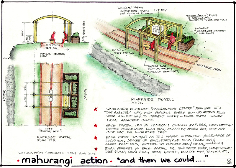 Mahurangi River heritage precinct portal concept