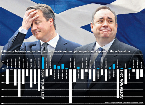 Alan Renwick chart