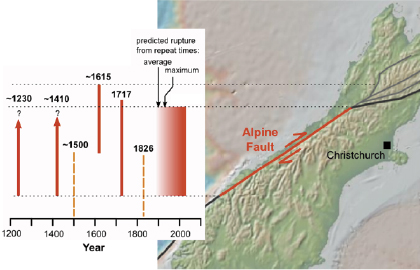 Alpine Fault History